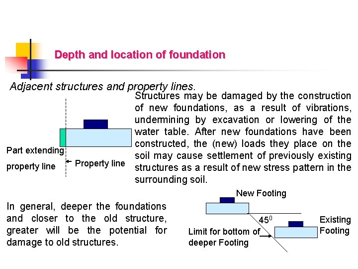 Depth and location of foundation Adjacent structures and property lines. Part extending property line