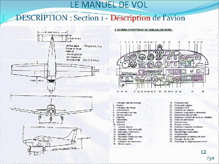 LE MANUEL DE VOL I. DESCRIPTION : Section 1 - Description de l’avion 12