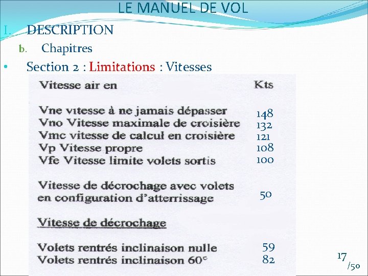 LE MANUEL DE VOL I. DESCRIPTION b. • Chapitres Section 2 : Limitations :