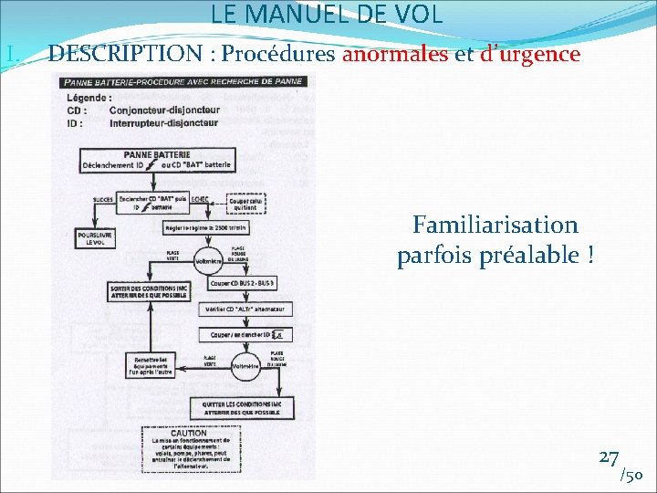 LE MANUEL DE VOL I. DESCRIPTION : Procédures anormales et d’urgence Familiarisation parfois préalable