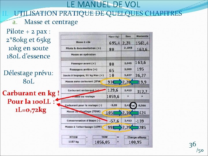 LE MANUEL DE VOL II. UTILISATION PRATIQUE DE QUELQUES CHAPITRES a. Masse et centrage