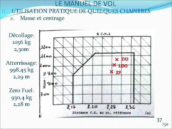 LE MANUEL DE VOL II. UTILISATION PRATIQUE DE QUELQUES CHAPITRES a. Masse et centrage