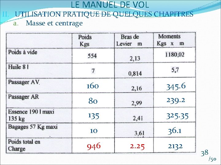 LE MANUEL DE VOL II. UTILISATION PRATIQUE DE QUELQUES CHAPITRES a. Masse et centrage