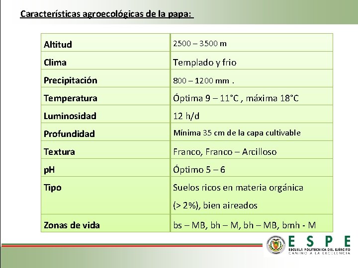 Características agroecológicas de la papa: Altitud 2500 – 3500 m Clima Templado y frio