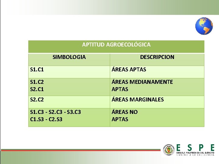 APTITUD AGROECOLÓGICA SIMBOLOGIA DESCRIPCION S 1. C 1 ÁREAS APTAS S 1. C 2