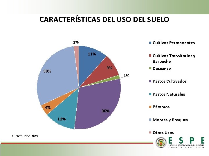 CARACTERÍSTICAS DEL USO DEL SUELO 2% Cultivos Permanentes 11% Cultivos Transitorios y Barbecho 9%