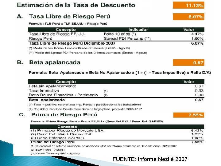 FUENTE: Informe Nestlé 2007 