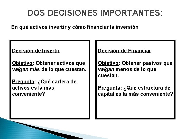 DOS DECISIONES IMPORTANTES: En qué activos invertir y cómo financiar la inversión Decisión de