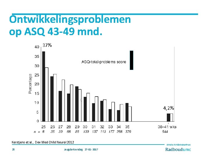 Ontwikkelingsproblemen op ASQ 43 -49 mnd. 37% 4, 2% Kerstjens et al. , Dev