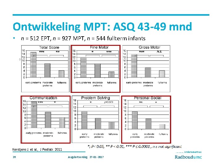 Ontwikkeling MPT: ASQ 43 -49 mnd • n = 512 EPT, n = 927