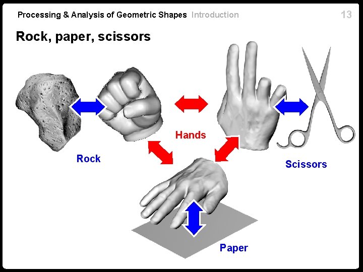 13 Processing & Analysis of Geometric Shapes Introduction Rock, paper, scissors Hands Rock Scissors