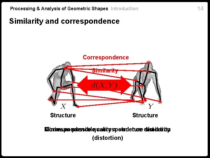 Processing & Analysis of Geometric Shapes Introduction Similarity and correspondence Correspondence Similarity Structure Minimum