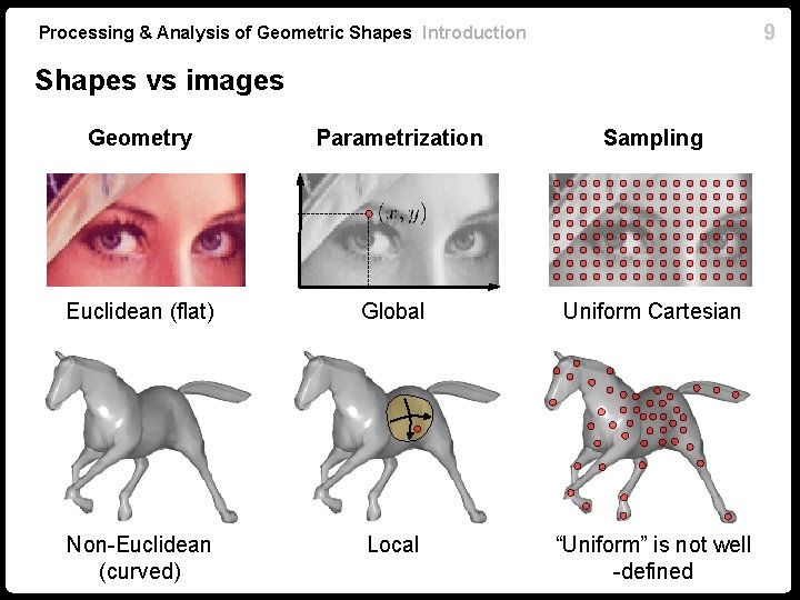 9 Processing & Analysis of Geometric Shapes Introduction Shapes vs images Geometry Parametrization Sampling