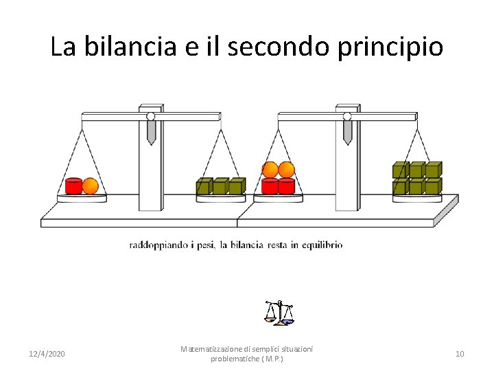 La bilancia e il secondo principio 12/4/2020 Matematizzazione di semplici situazioni problematiche ( M.