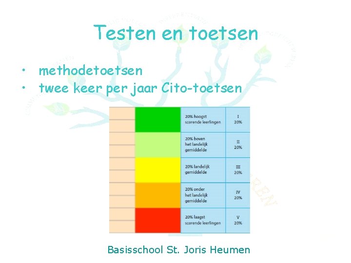 Testen en toetsen • methodetoetsen • twee keer per jaar Cito-toetsen Basisschool St. Joris