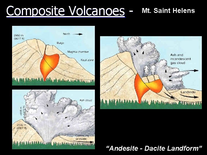 Composite Volcanoes - Mt. Saint Helens “Andesite - Dacite Landform” 