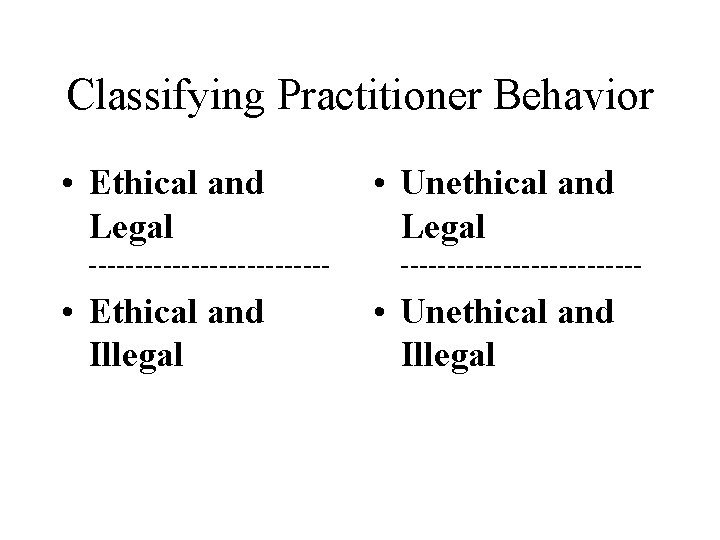 Classifying Practitioner Behavior • Ethical and Legal ------------- • Ethical and Illegal • Unethical Classifying Practitioner Behavior • Ethical and Legal ------------- • Ethical and Illegal • Unethical