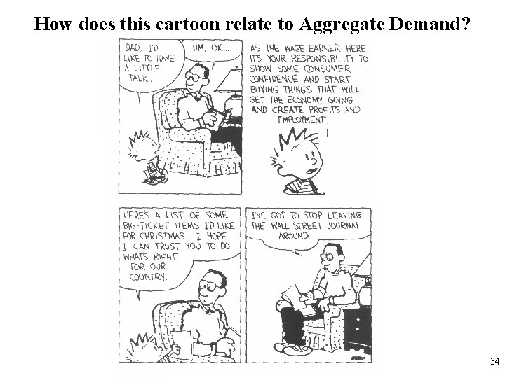 How does this cartoon relate to Aggregate Demand? 34 