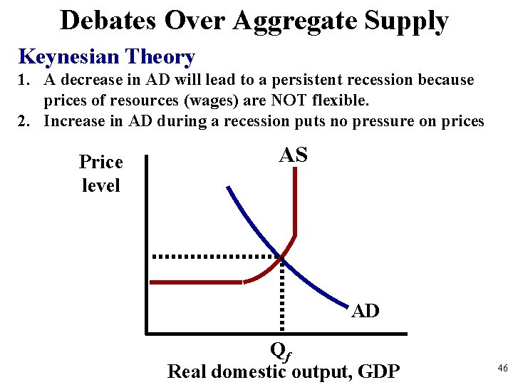 Debates Over Aggregate Supply Keynesian Theory 1. A decrease in AD will lead to