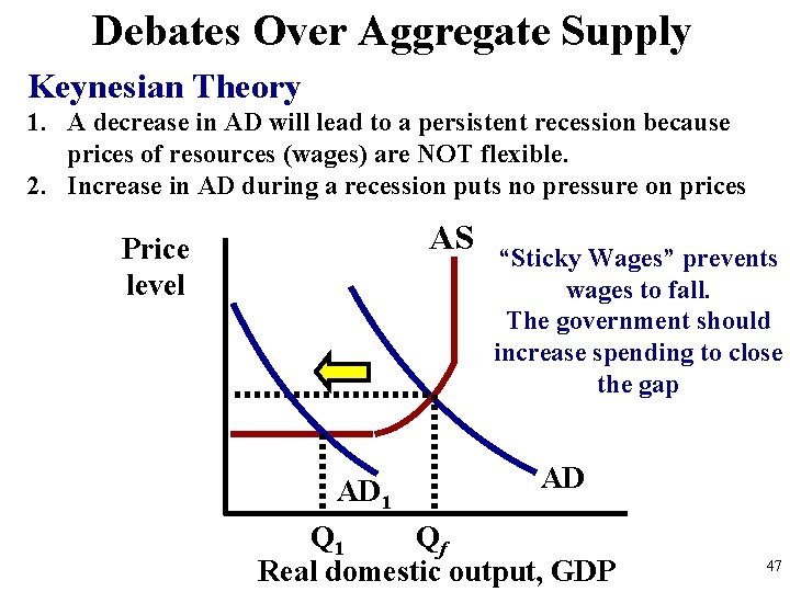 Debates Over Aggregate Supply Keynesian Theory 1. A decrease in AD will lead to