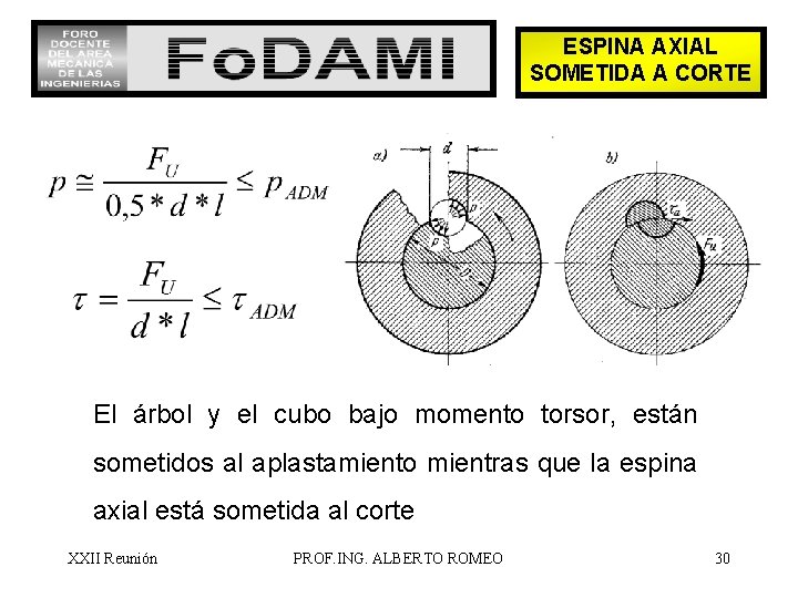 ESPINA AXIAL SOMETIDA A CORTE El árbol y el cubo bajo momento torsor, están