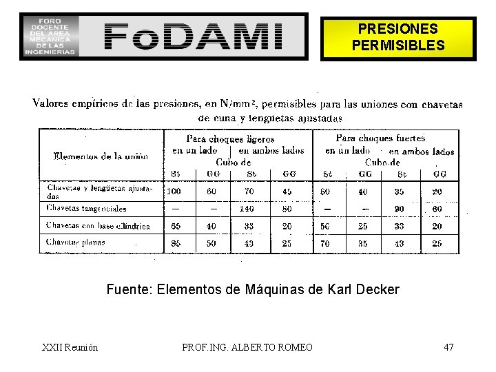 PRESIONES PERMISIBLES Fuente: Elementos de Máquinas de Karl Decker XXII Reunión PROF. ING. ALBERTO