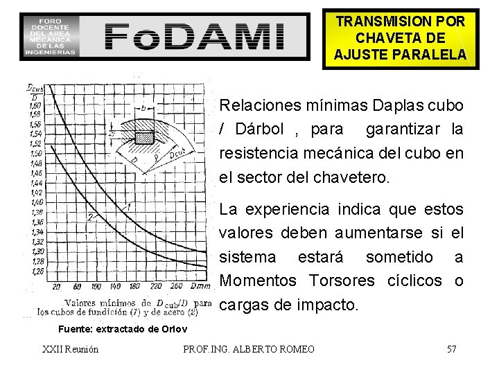 TRANSMISION POR CHAVETA DE AJUSTE PARALELA Relaciones mínimas Daplas cubo / Dárbol , para