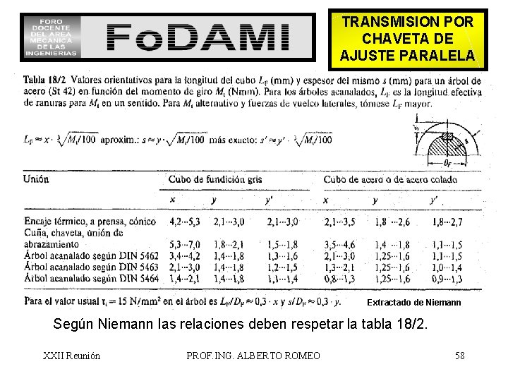 TRANSMISION POR CHAVETA DE AJUSTE PARALELA Extractado de Niemann Según Niemann las relaciones deben