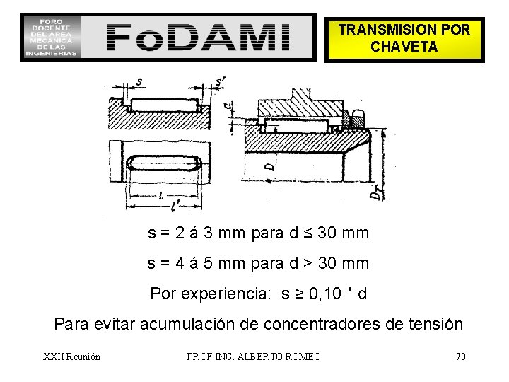 TRANSMISION POR CHAVETA s = 2 á 3 mm para d ≤ 30 mm