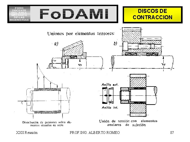 DISCOS DE CONTRACCION XXII Reunión PROF. ING. ALBERTO ROMEO 87 