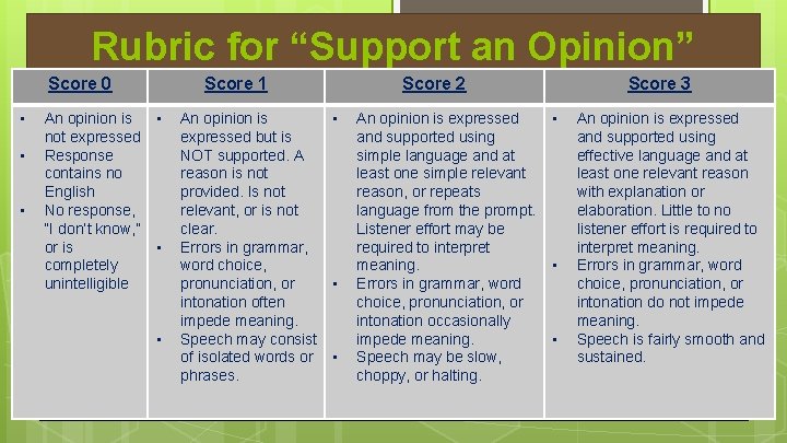 Rubric for “Support an Opinion” Score 0 • • • An opinion is not