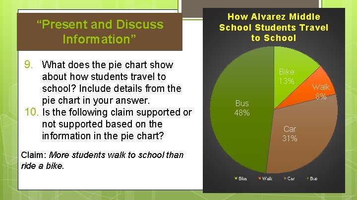 “Present and Discuss Information” How Alvarez Middle School Students Travel to School 9. What