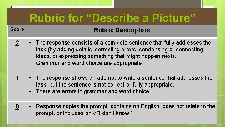 Rubric for “Describe a Picture” Score Rubric Descriptors 2 • The response consists of