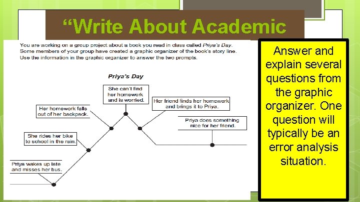 “Write About Academic Answer and Information” explain several questions from the graphic organizer. One