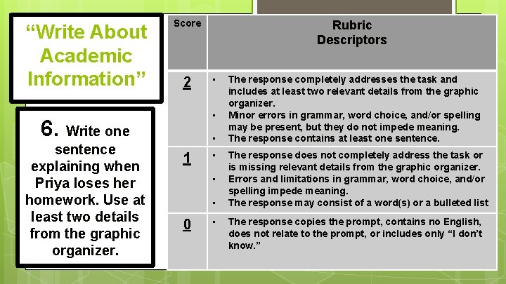 “Write About Academic Information” Score 2 • • 6. Write one sentence explaining when