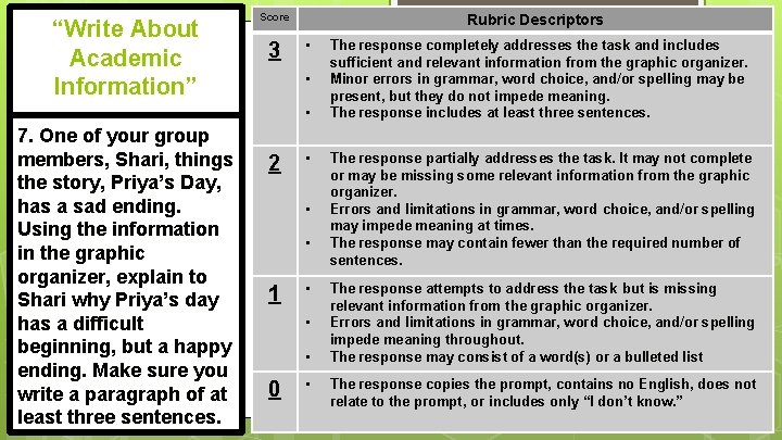 “Write About Academic Information” Score 3 Rubric Descriptors • • • 7. One of