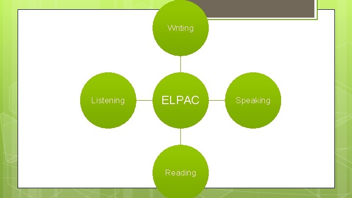 Writing Listening ELPAC Reading Speaking 