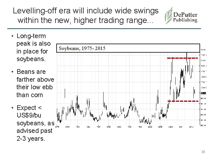 Levelling-off era will include wide swings within the new, higher trading range. . .