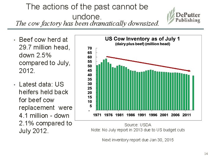 The actions of the past cannot be undone. The cow factory has been dramatically