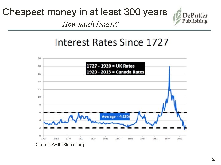 Cheapest money in at least 300 years How much longer? Source: AHIP/Bloomberg 25 