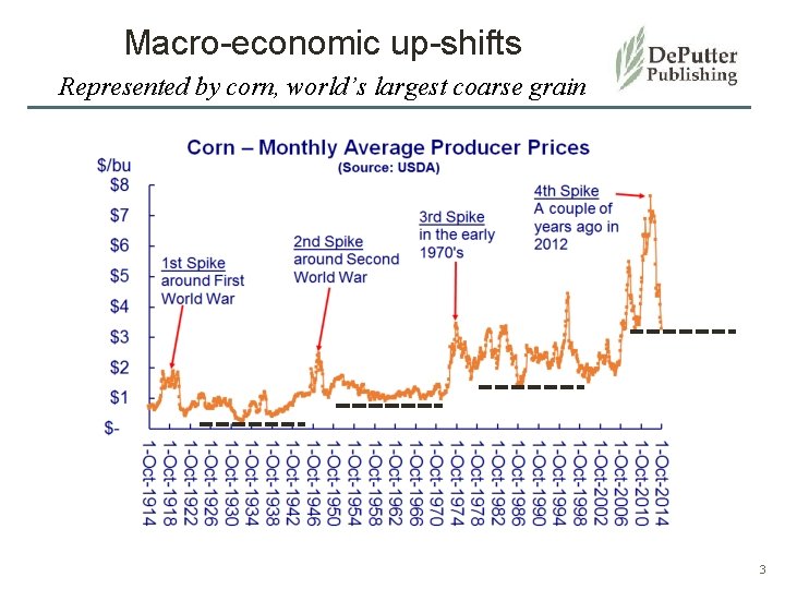 Macro-economic up-shifts Represented by corn, world’s largest coarse grain 3 