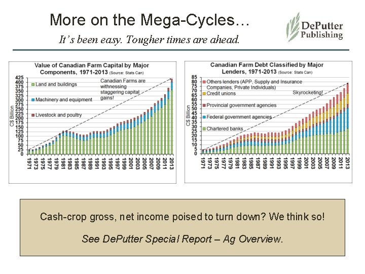 More on the Mega-Cycles… It’s been easy. Tougher times are ahead. Cash-crop gross, net