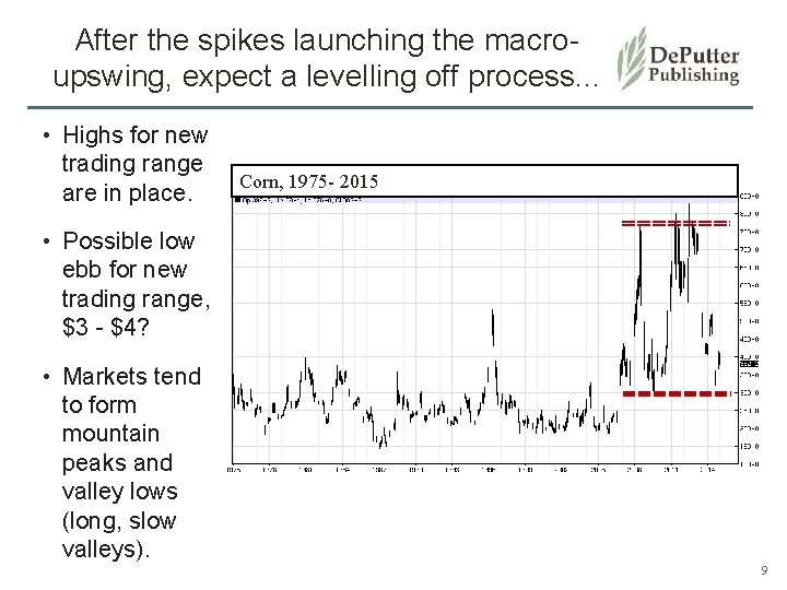 After the spikes launching the macroupswing, expect a levelling off process. . . •