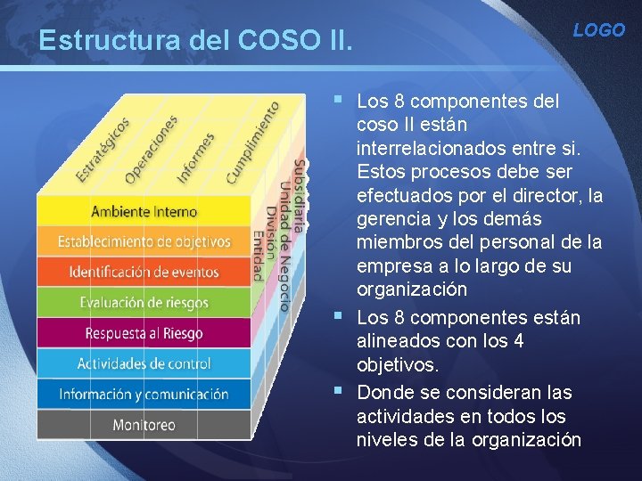 Estructura del COSO II. LOGO § Los 8 componentes del coso II están interrelacionados Estructura del COSO II. LOGO § Los 8 componentes del coso II están interrelacionados