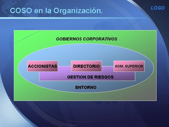 LOGO COSO en la Organización. GOBIERNOS CORPORATIVOS ACCIONISTAS DIRECTORIO GESTION DE RIESGOS ENTORNO ADM. LOGO COSO en la Organización. GOBIERNOS CORPORATIVOS ACCIONISTAS DIRECTORIO GESTION DE RIESGOS ENTORNO ADM.