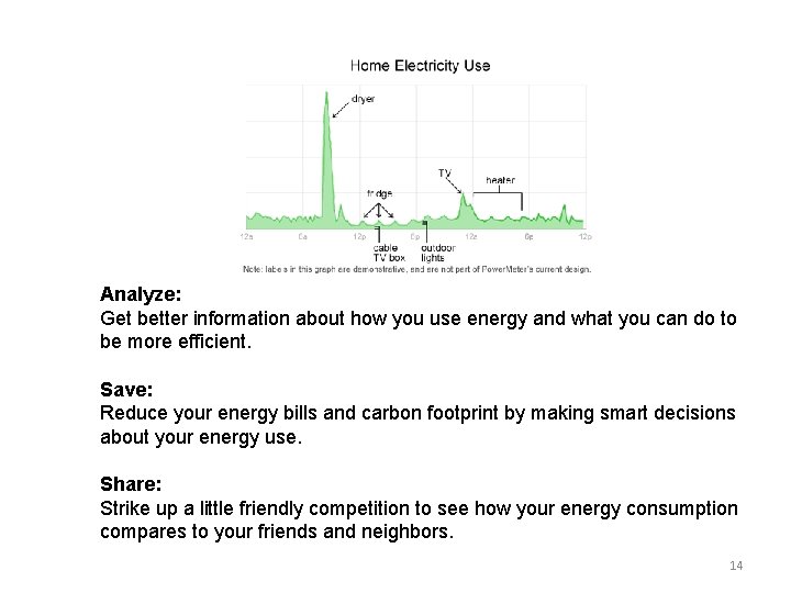 Analyze: Get better information about how you use energy and what you can do