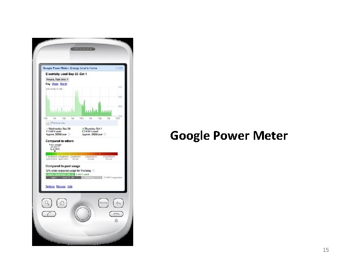 Google Power Meter 15 