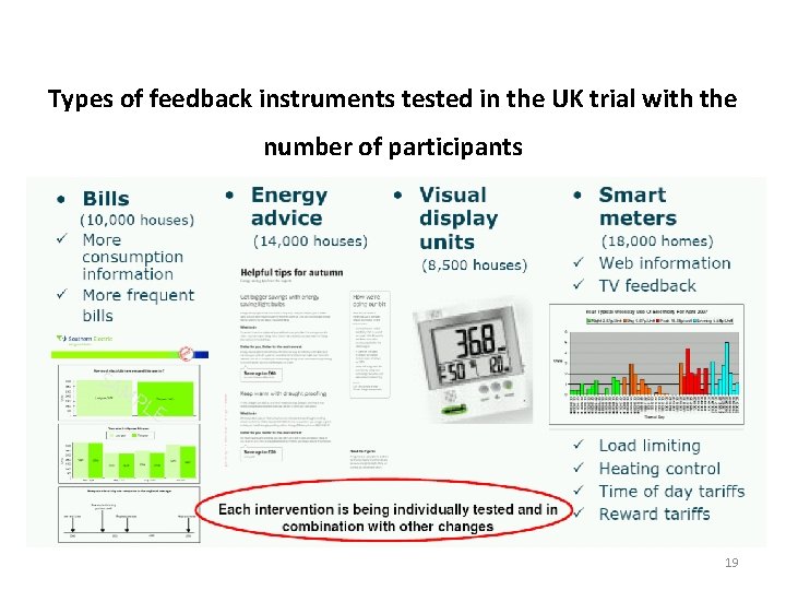 Types of feedback instruments tested in the UK trial with the number of participants