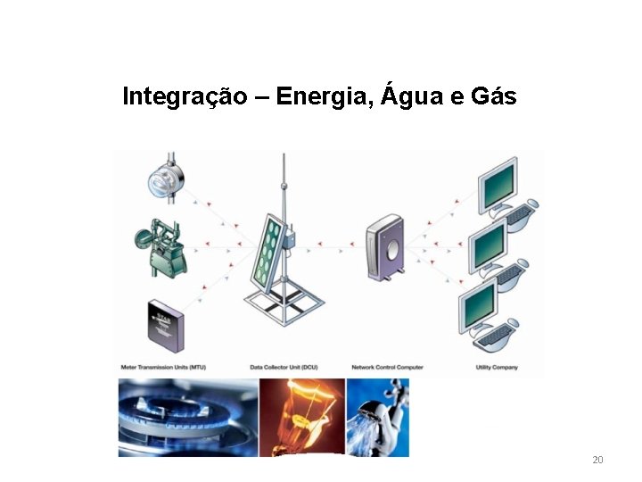 Integração – Energia, Água e Gás 20 