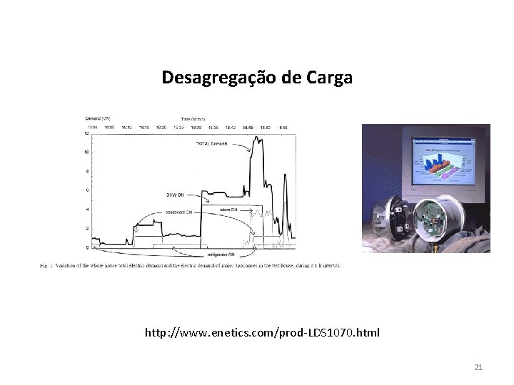 Desagregação de Carga http: //www. enetics. com/prod-LDS 1070. html 21 